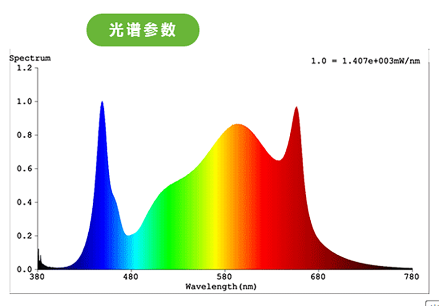 LED植物燈光譜.png