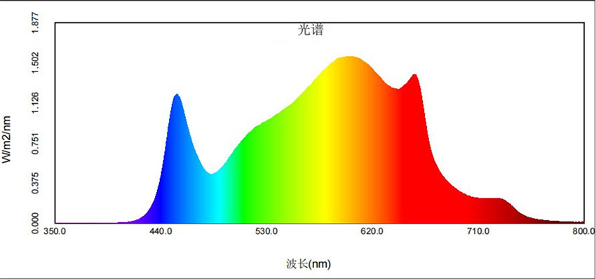 光譜  植物燈光譜.jpg